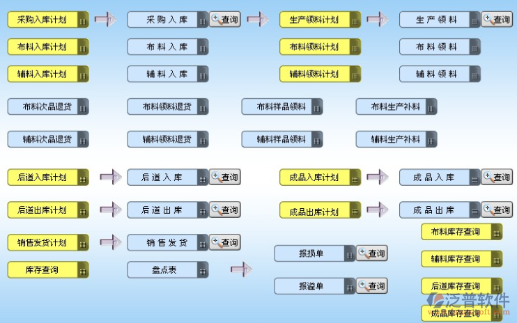 服裝ERP系統(tǒng) 低成本、零風(fēng)險(xiǎn)、高成功率的開發(fā)策略
